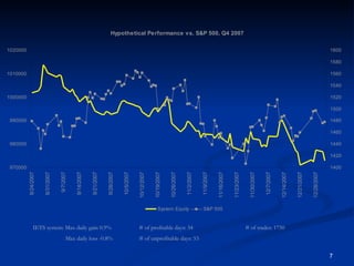 IETS system: Max daily gain 0.9% # of profitable days: 34 # of trades: 1750 Max daily loss -0.8% # of unprofitable days: 53 