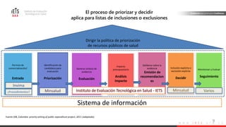 w w w . i e t s . o r g . c o
El proceso de priorizar y decidir
aplica para listas de inclusiones o exclusiones
Identificación de
candidatos para
evaluación
Priorización
Generar síntesis de
evidencia
Evaluación
Impacto
presupuestario
Análisis
impacto
Deliberar sobre la
evidencia
Emisión de
recomendacion
es
Monitorear y Evaluar
Seguimiento
Permiso de
comercialización/
Entrada
Inclusión explicita o
exclusión explicita
Decidir
Dirigir la política de priorización
de recursos públicos de salud
Sistema de información
Fuente IDB, Colombia priority setting of public expenditure project, 2011 (adaptado).
9
Ministerio
 