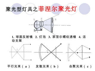 聚光型灯具之 菲涅尔聚光灯 1.  球面反射镜  2.  灯泡  3.  菲涅尔螺纹透镜  4.  活动支架 平行光束（ a ）  发散光束（ b ）  会聚光束（ c ） 