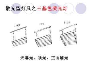 散光型灯具之 三基色荧光灯 天幕光、顶光、正面辅光 