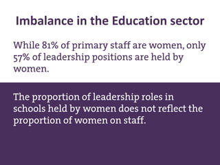 Imbalance in the Education sector
While 81% of primary staff are women, only
57% of leadership positions are held by
women.
The proportion of leadership roles in
schools held by women does not reflect the
proportion of women on staff.
 