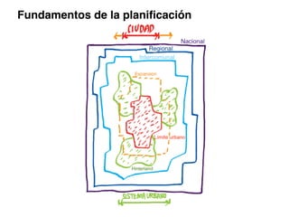 Fundamentos de la planiﬁcación
 