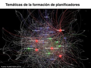 Temáticas de la formación de planiﬁcadores
Fuente: PLANETIZEN (2013)
 