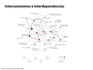 Interconexiones e interdependencias
Fuente: Global Risk Report 2014 (WEF)
 