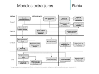 Florida
!
Modelos extranjeros
 