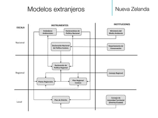 Nueva Zelanda
!
Modelos extranjeros
 