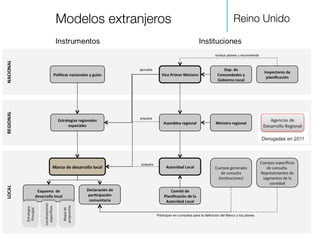 Reino Unido
!
Modelos extranjeros
 