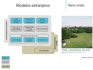 Spa8al	
  Development	
  
Strategy	
  
The	
  London	
  Plan	
  
Local	
  
Development	
  
Scheme	
  
Statement	
  of	
  
Community	
  
Involvement	
  
Annual	
  
Monitoring	
  
Report	
  	
  
Supplementary	
  
Planning	
  
Documents	
  
Development	
  
Control	
  Policies	
   Area	
  Ac,on	
  Plans	
  
Development	
  Plan	
  Documents	
  
Core	
  Strategy	
   Site-­‐Speciﬁc	
  
Alloca,ons	
   Proposals	
  Map	
  
Local	
  Development	
  Framework	
   Reino Unido
Modelos extranjeros
Obligatorio	
  
Opcional	
  
Plan	
  mayor	
  
 