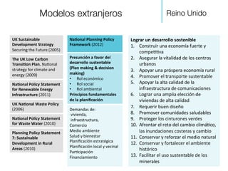 UK	
  Sustainable	
  
Development	
  Strategy	
  
Securing	
  the	
  Future	
  (2005)	
  
Na8onal	
  Planning	
  Policy	
  
Framework	
  (2012)	
  
	
  
Presunción	
  a	
  favor	
  del	
  
desarrollo	
  sustentable	
  
(Plan	
  making	
  &	
  decision	
  
making)	
  
•  Rol	
  económico	
  
•  Rol	
  social	
  
•  Rol	
  ambiental	
  
Principios	
  fundamentales	
  
de	
  la	
  planiﬁcación	
  
The	
  UK	
  Low	
  Carbon	
  
Transi8on	
  Plan.	
  Na,onal	
  
strategy	
  for	
  climate	
  and	
  
energy	
  (2009)	
  
UK	
  Na8onal	
  Waste	
  Policy	
  
(2006)	
  
Na8onal	
  Policy	
  Statement	
  
for	
  Waste	
  Water	
  (2010)	
  
Planning	
  Policy	
  Statement	
  
7:	
  Sustainable	
  
Development	
  in	
  Rural	
  
Areas	
  (2010)	
  
Reino Unido
Modelos extranjeros
Na8onal	
  Policy	
  Statement	
  
for	
  Renewable	
  Energy	
  
Infrastructure	
  (2011)	
  
Demandas	
  de:	
  
	
  vivienda,	
  
	
  infraestructura,	
  
Comercio	
  
Medio	
  ambiente	
  
Salud	
  y	
  bienestar	
  
Planiﬁcación	
  estratégica	
  
Planiﬁcación	
  local	
  y	
  vecinal	
  
Par,cipación	
  
Financiamiento	
  
	
  
Lograr	
  un	
  desarrollo	
  sostenible	
  
1.  Construir	
  una	
  economía	
  fuerte	
  y	
  
compe,,va	
  
2.  Asegurar	
  la	
  vitalidad	
  de	
  los	
  centros	
  
urbanos	
  
3.  Apoyar	
  una	
  próspera	
  economía	
  rural	
  
4.  Promover	
  el	
  transporte	
  sustentable	
  
5.  Apoyar	
  la	
  alta	
  calidad	
  de	
  la	
  
infraestructura	
  de	
  comunicaciones	
  
6.  Lograr	
  una	
  amplia	
  elección	
  de	
  
viviendas	
  de	
  alta	
  calidad	
  
7.  Requerir	
  buen	
  diseño	
  
8.  Promover	
  comunidades	
  saludables	
  
9.  Proteger	
  los	
  cinturones	
  verdes	
  
10.  Afrontar	
  el	
  reto	
  del	
  cambio	
  climá,co,	
  
las	
  inundaciones	
  costeras	
  y	
  cambio	
  
11.  Conservar	
  y	
  reforzar	
  el	
  medio	
  natural	
  
12.  Conservar	
  y	
  fortalecer	
  el	
  ambiente	
  
histórico	
  
13.  Facilitar	
  el	
  uso	
  sustentable	
  de	
  los	
  
minerales	
  
 
