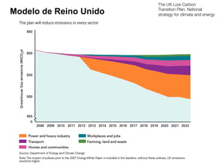 The UK Low Carbon
Transition Plan. National
strategy for climate and energy
Modelo de Reino Unido
 