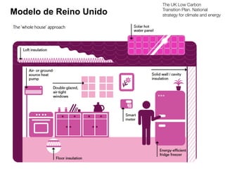 The UK Low Carbon
Transition Plan. National
strategy for climate and energy
Modelo de Reino Unido
 