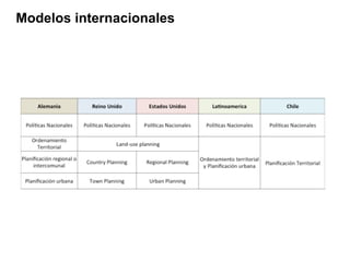 Modelos internacionales
 