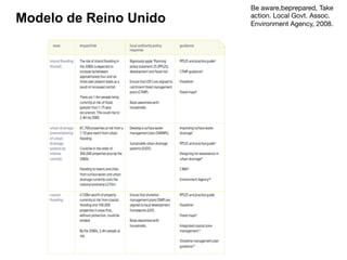Be aware,beprepared, Take
action. Local Govt. Assoc.
Environment Agency, 2008.
Modelo de Reino Unido
 