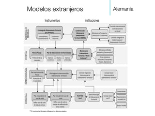 !
Alemania
Modelos extranjeros
 