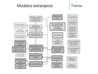 Francia
!
Modelos extranjeros
 
