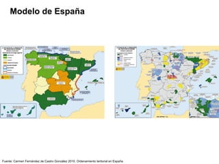 Fuente: Carmen Fernández de Castro González 2010. Ordenamiento teritorial en España.
Modelo de España
 