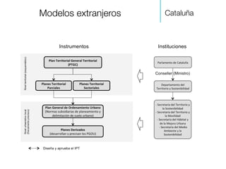 Cataluña
!
Modelos extranjeros
 
