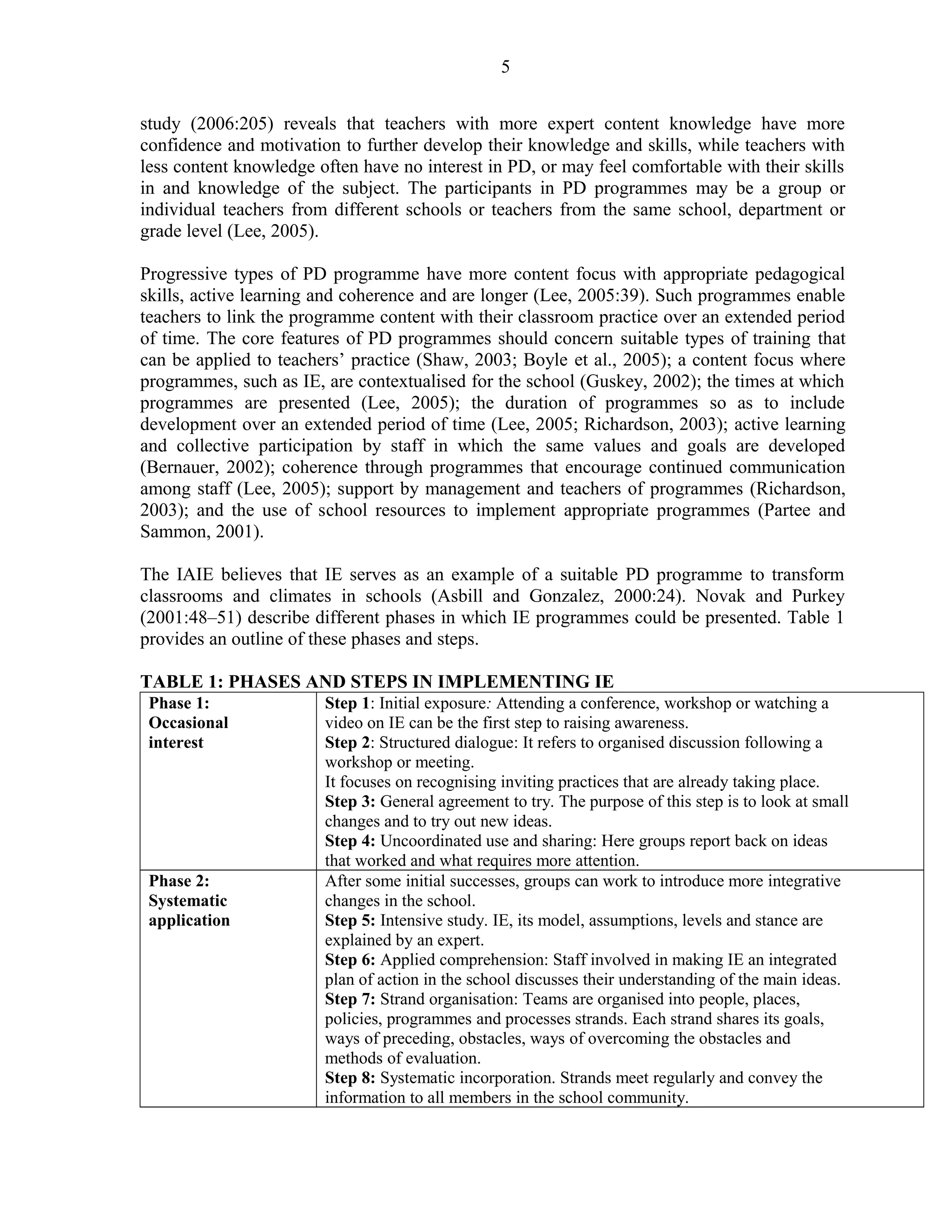 5 
study (2006:205) reveals that teachers with more expert content knowledge have more 
confidence and motivation to further develop their knowledge and skills, while teachers with 
less content knowledge often have no interest in PD, or may feel comfortable with their skills 
in and knowledge of the subject. The participants in PD programmes may be a group or 
individual teachers from different schools or teachers from the same school, department or 
grade level (Lee, 2005). 
Progressive types of PD programme have more content focus with appropriate pedagogical 
skills, active learning and coherence and are longer (Lee, 2005:39). Such programmes enable 
teachers to link the programme content with their classroom practice over an extended period 
of time. The core features of PD programmes should concern suitable types of training that 
can be applied to teachers’ practice (Shaw, 2003; Boyle et al., 2005); a content focus where 
programmes, such as IE, are contextualised for the school (Guskey, 2002); the times at which 
programmes are presented (Lee, 2005); the duration of programmes so as to include 
development over an extended period of time (Lee, 2005; Richardson, 2003); active learning 
and collective participation by staff in which the same values and goals are developed 
(Bernauer, 2002); coherence through programmes that encourage continued communication 
among staff (Lee, 2005); support by management and teachers of programmes (Richardson, 
2003); and the use of school resources to implement appropriate programmes (Partee and 
Sammon, 2001). 
The IAIE believes that IE serves as an example of a suitable PD programme to transform 
classrooms and climates in schools (Asbill and Gonzalez, 2000:24). Novak and Purkey 
(2001:48–51) describe different phases in which IE programmes could be presented. Table 1 
provides an outline of these phases and steps. 
TABLE 1: PHASES AND STEPS IN IMPLEMENTING IE 
Phase 1: 
Occasional 
interest 
Step 1: Initial exposure: Attending a conference, workshop or watching a 
video on IE can be the first step to raising awareness. 
Step 2: Structured dialogue: It refers to organised discussion following a 
workshop or meeting. 
It focuses on recognising inviting practices that are already taking place. 
Step 3: General agreement to try. The purpose of this step is to look at small 
changes and to try out new ideas. 
Step 4: Uncoordinated use and sharing: Here groups report back on ideas 
that worked and what requires more attention. 
Phase 2: 
Systematic 
application 
After some initial successes, groups can work to introduce more integrative 
changes in the school. 
Step 5: Intensive study. IE, its model, assumptions, levels and stance are 
explained by an expert. 
Step 6: Applied comprehension: Staff involved in making IE an integrated 
plan of action in the school discusses their understanding of the main ideas. 
Step 7: Strand organisation: Teams are organised into people, places, 
policies, programmes and processes strands. Each strand shares its goals, 
ways of preceding, obstacles, ways of overcoming the obstacles and 
methods of evaluation. 
Step 8: Systematic incorporation. Strands meet regularly and convey the 
information to all members in the school community. 
 