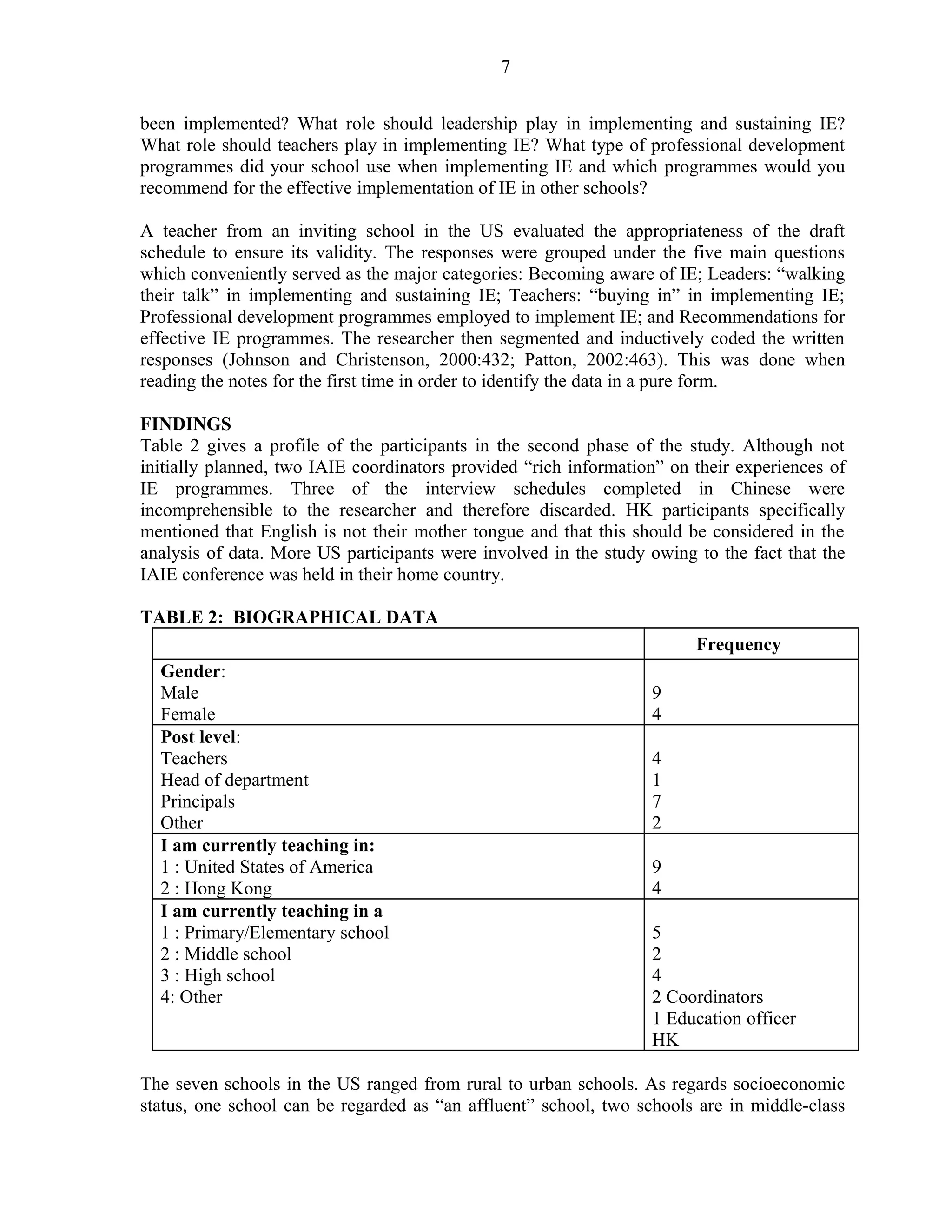 7 
been implemented? What role should leadership play in implementing and sustaining IE? 
What role should teachers play in implementing IE? What type of professional development 
programmes did your school use when implementing IE and which programmes would you 
recommend for the effective implementation of IE in other schools? 
A teacher from an inviting school in the US evaluated the appropriateness of the draft 
schedule to ensure its validity. The responses were grouped under the five main questions 
which conveniently served as the major categories: Becoming aware of IE; Leaders: “walking 
their talk” in implementing and sustaining IE; Teachers: “buying in” in implementing IE; 
Professional development programmes employed to implement IE; and Recommendations for 
effective IE programmes. The researcher then segmented and inductively coded the written 
responses (Johnson and Christenson, 2000:432; Patton, 2002:463). This was done when 
reading the notes for the first time in order to identify the data in a pure form. 
FINDINGS 
Table 2 gives a profile of the participants in the second phase of the study. Although not 
initially planned, two IAIE coordinators provided “rich information” on their experiences of 
IE programmes. Three of the interview schedules completed in Chinese were 
incomprehensible to the researcher and therefore discarded. HK participants specifically 
mentioned that English is not their mother tongue and that this should be considered in the 
analysis of data. More US participants were involved in the study owing to the fact that the 
IAIE conference was held in their home country. 
TABLE 2: BIOGRAPHICAL DATA 
Frequency 
Gender: 
Male 
Female 
94 
Post level: 
Teachers 
Head of department 
Principals 
Other 
4 
1 
7 
2 
I am currently teaching in: 
1 : United States of America 
2 : Hong Kong 
9 
4 
I am currently teaching in a 
1 : Primary/Elementary school 
2 : Middle school 
3 : High school 
4: Other 
524 
2 Coordinators 
1 Education officer 
HK 
The seven schools in the US ranged from rural to urban schools. As regards socioeconomic 
status, one school can be regarded as “an affluent” school, two schools are in middle-class 
 