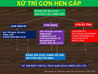 XỬ TRÍ CƠN HEN CẤP
ĐÁNH GIÁ BAN ĐẦU
TRI GIÁC, HA, NHỊP THỞ
CƠN ÁC TÍNH
CƠN NHẸ/TB CƠN NẶNG
NHẬP HỒI SỨC
ĐẶT NỘI KQ, EPINEPHRIN
CORTICOSTEROID TM
MAGNESIUM TM
KHÁNG SINH
DUY TRÌ SpO2: 93%-95%
SABA,SAMA
± AMINOPHYLLIN
CORTICOSTEROID TM
MAGNESIUM TM
KHÁNG SINH NẾU CÓ NT
DUY TRÌ SpO2: 93%-95%
SABA, OCS
KHÁNG SINH NẾU CÓ NT
ĐÁNH GIÁ CHỨC NĂNG HÔ HẤP
KHI CƠN HEN ỔN ĐỊNH
XỬ TRÍ BIẾN CHỨNG TRÀN KHÍ MÀNG PHỔI (NẾU CÓ)
Management of worsening asthma and exacerbations: GINA 2020
 