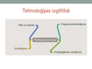 Tehnoloģijas izglītībā
 