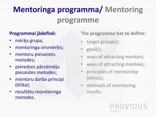 Mentoringa programma/ Mentoring
programme
Programmai jādefinē:
• mērķa grupa;
• mentoringa virsmērķis;
• mentoru piesaistes
metodes;
• pieredzes pārņēmēju
piesaistes metodes;
• mentoru darba principi
(ētika);
• rezultātu monitoringa
metodes.
The programme has to define:
• target group(s);
• goal(s);
• ways of attracting mentors;
• ways of attracting mentees;
• principles of mentorship
(ethics);
• methods of monitoring
results.
 