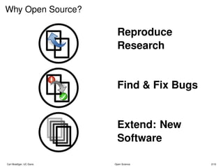 Why Open Source?

                            Reproduce
                            Research


                            Find & Fix Bugs


                            Extend: New
                            Software

Carl Boettiger, UC Davis   Open Science       2/15
 