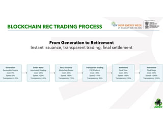 IEW Blockchain REC Trading Presentation (ENERCO).pdf