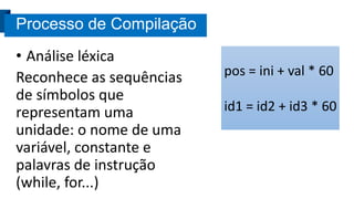Linguagens interpretadas e compiladas., Arquitetura de computadores: por  trás de como seu programa funciona