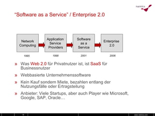 “ Software as a Service” / Enterprise 2.0 Was  Web 2.0  für Privatnutzer ist, ist  SaaS  für Businessnutzer Webbasierte Unternehmenssoftware Kein Kauf sondern Miete, bezahlen entlang der Nutzungsfälle oder Ertragsteilung Anbieter: Viele Startups, aber auch Player wie Microsoft, Google, SAP, Oracle… Network Computing Application  Service  Providers Software as a Service Enterprise  2.0 1995 1998 2001 2006 