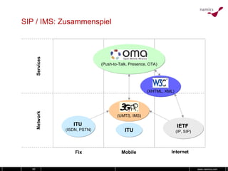 SIP / IMS: Zusammenspiel 