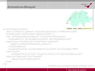 Animations-Beispiel <g id="AnimationPaths"> <path id="Zuerich_Geneva" style="&flightRoute;" d="M682500,53500 C632500,53500 549500,80000 499500,181000" /> <use id="AirplaneZurichGeneva" xlink:href="#airplane"> <animateMotion id="animMotionZurGen" dur="&animDuration;" repeatCount="indefinite" rotate="auto-reverse"> <mpath xlink:href="#Zuerich_Geneva"/> </animateMotion> <animateTransform attributeName="transform" attributeType="XML" type="scale" keyTimes="0;0.2;0.8;1" values="1.5;4;4;1.5" dur="&animDuration;" additive="replace" fill="freeze" repeatCount="indefinite"/> </use> </g> http://www.carto.net/papers/svg/path_animation_e.html 
