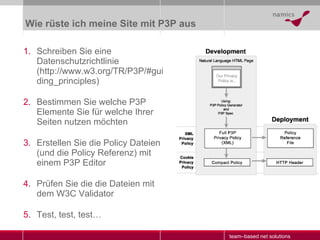 Wie rüste ich meine Site mit P3P aus Schreiben Sie eine Datenschutzrichtlinie ( http://www.w3.org/TR/P3P/#guiding_principles) Bestimmen Sie welche P3P Elemente Sie für welche Ihrer Seiten nutzen möchten Erstellen Sie die Policy Dateien (und die Policy Referenz) mit einem P3P Editor Prüfen Sie die die Dateien mit dem W3C Validator Test, test, test … 