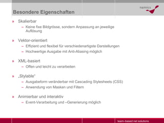 Besondere Eigenschaften Skalierbar Keine fixe Bildgrösse, sondern Anpassung an jeweilige Auflösung Vektor-orientiert Effizient und flexibel für verschiedenartigste Darstellungen Hochwertige Ausgabe mit Anti-Aliasing möglich XML-basiert Offen und leicht zu verarbeiten „ Stylable“ Ausgabeform veränderbar mit Cascading Stylesheets (CSS) Anwendung von Masken und Filtern Animierbar und interaktiv Event-Verarbeitung und –Generierung möglich 