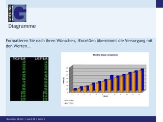 DiagrammeFormatieren Sie nach ihren Wünschen, iExcelGen übernimmt die Versorgung mit den Werten….iExcelGen 08.04 | 1-April-08 | Seite 3