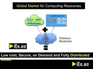iExec: Blockchain-based Fully Distributed Cloud Computing | PPT