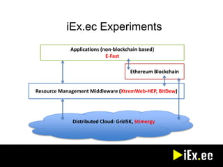 iExec: Blockchain-based Fully Distributed Cloud Computing | PPT