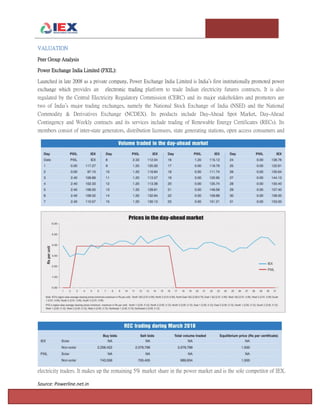 T e m p l e U n i v e r s i t y I n v e s t m e n t A s s o c i a t i o n : T h e F o x F u n d Page 15
VALUATION
Peer Group Analysis
Power Exchange India Limited (PXIL):
Launched in late 2008 as a private company, Power Exchange India Limited is India’s first institutionally promoted power
exchange which provides an electronic trading platform to trade Indian electricity futures contracts. It is also
regulated by the Central Electricity Regulatory Commission (CERC) and its major stakeholders and promoters are
two of India’s major trading exchanges, namely the National Stock Exchange of India (NSEI) and the National
Commodity & Derivatives Exchange (NCDEX). Its products include Day-Ahead Spot Market, Day-Ahead
Contingency and Weekly contracts and its services include trading of Renewable Energy Certificates (RECs). Its
members consist of inter-state generators, distribution licensees, state generating stations, open access consumers and
electricity traders. It makes up the remaining 5% market share in the power market and is the sole competitor of IEX.
Source: Powerline.net.in
 