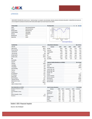 T e m p l e U n i v e r s i t y I n v e s t m e n t A s s o c i a t i o n : T h e F o x F u n d Page 17
APPENDIX
Exhibit I: IEX’s Financials Snapshot
Source: Ace Analyser
 