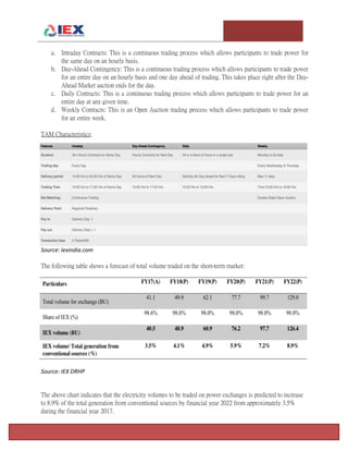 T e m p l e U n i v e r s i t y I n v e s t m e n t A s s o c i a t i o n : T h e F o x F u n d Page 7
a. Intraday Contracts: This is a continuous trading process which allows participants to trade power for
the same day on an hourly basis.
b. Day-Ahead Contingency: This is a continuous trading process which allows participants to trade power
for an entire day on an hourly basis and one day ahead of trading. This takes place right after the Day-
Ahead Market auction ends for the day.
c. Daily Contracts: This is a continuous trading process which allows participants to trade power for an
entire day at any given time.
d. Weekly Contracts: This is an Open Auction trading process which allows participants to trade power
for an entire week.
TAM Characteristics:
Source: Iexindia.com
The following table shows a forecast of total volume traded on the short-term market:
Source: IEX DRHP
The above chart indicates that the electricity volumes to be traded on power exchanges is predicted to increase
to 8.9% of the total generation from conventional sources by financial year 2022 from approximately 3.5%
during the financial year 2017.
 