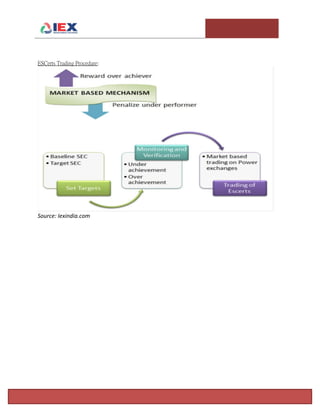 T e m p l e U n i v e r s i t y I n v e s t m e n t A s s o c i a t i o n : T h e F o x F u n d Page 9
ESCerts Trading Procedure:
Source: Iexindia.com
 