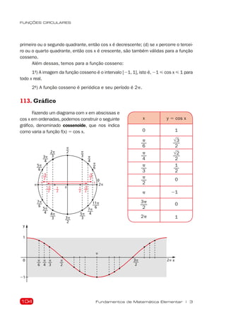 104
FUNÇÕES CIRCULARES
Fundamentos de Matemática Elementar | 3
21 1
√3
2
2
√2
2
2
1
2
2
0
y
1
0
21
x
p
6
p
4
p
3
p
2
p
3p
2
2p
√3
2
1
2
√2
2
p 2p
0
p
3
p
2
p
4
p
6
2p
3
3p
4
5p
6
7p
6
5p
4 4p
3 3p
2
5p
3
7p
4
11p
6
primeiro ou o segundo quadrante, então cos x é decrescente; (d) se x percorre o tercei-
ro ou o quarto quadrante, então cos x é crescente, são também válidas para a função
cosseno.
Além dessas, temos para a função cosseno:
1ª) A imagem da função cosseno é o intervalo [21, 1], isto é, 21 < cos x < 1 para
todo x real.
2ª) A função cosseno é periódica e seu período é 2p.
113. Gráfico
Fazendo um diagrama com x em abscissas e
cos x em ordenadas, podemos construir o seguinte
gráfico, denominado cossenoide, que nos indica
como varia a função f(x) 5 cos x.
x y 5 cos x
0 1
p
6
√
3
2
p
4
√
2
2
p
3
1
2
p
2
0
p 21
3p
2
0
2p 1
 