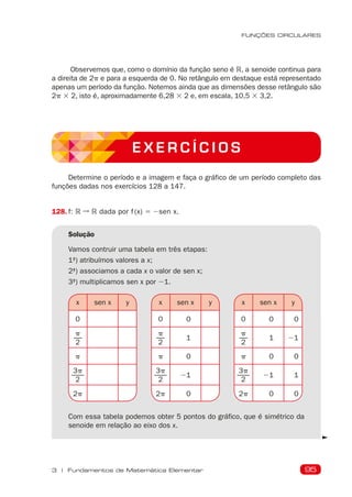 95
FUNÇÕES CIRCULARES
3 | Fundamentos de Matemática Elementar
Observemos que, como o domínio da função seno é R, a senoide continua para
a direita de 2p e para a esquerda de 0. No retângulo em destaque está representado
apenas um período da função. Notemos ainda que as dimensões desse retângulo são
2p  2, isto é, aproximadamente 6,28  2 e, em escala, 10,5  3,2.
E X E R C Í C I O S
Determine o período e a imagem e faça o gráfico de um período completo das
funções dadas nos exercícios 128 a 147.
128. f: R ➞ R dada por f (x) 5 2sen x.
Solução
Vamos contruir uma tabela em três etapas:
1ª) atribuímos valores a x;
2ª) associamos a cada x o valor de sen x;
3ª) multiplicamos sen x por 21.
x sen x y
0
p
2
p
3p
2
2p
x sen x y
0 0
p
2
1
p 0
3p
2
21
2p 0
x sen x y
0 0 0
p
2
1 21
p 0 0
3p
2
21 1
2p 0 0
Com essa tabela podemos obter 5 pontos do gráfico, que é simétrico da
senoide em relação ao eixo dos x.
 
