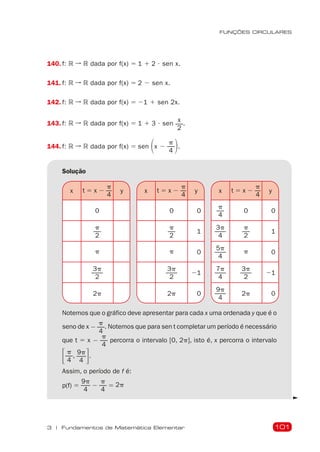 101
FUNÇÕES CIRCULARES
3 | Fundamentos de Matemática Elementar
140. f: R ➞ R dada por f(x) 5 1 1 2  sen x.
141. f: R ➞ R dada por f(x) 5 2 2 sen x.
142. f: R ➞ R dada por f(x) 5 21 1 sen 2x.
143. f: R ➞ R dada por f(x) 5 1 1 3  sen
x
2
.
144. f: R ➞ R dada por f(x) 5 sen 1x 2
p
4 2.
Solução
x t 5 x 2
p
4
y
p
4
0 0
3p
4
p
2
1
5p
4
p 0
7p
4
3p
2
21
9p
4
2p 0
x t 5 x 2
p
4
y
0
p
2
p
3p
2
2p
x t 5 x 2
p
4
y
0 0
p
2
1
p 0
3p
2
21
2p 0
Notemos que o gráfico deve apresentar para cada x uma ordenada y que é o
seno de x 2
p
4
. Notemos que para sen t completar um período é necessário
que t 5 x 2
p
4
percorra o intervalo [0, 2p], isto é, x percorra o intervalo
3p
4
,
9p
4 4.
Assim, o período de f é:
p(f) 5
9p
4
2
p
4
5 2p
 