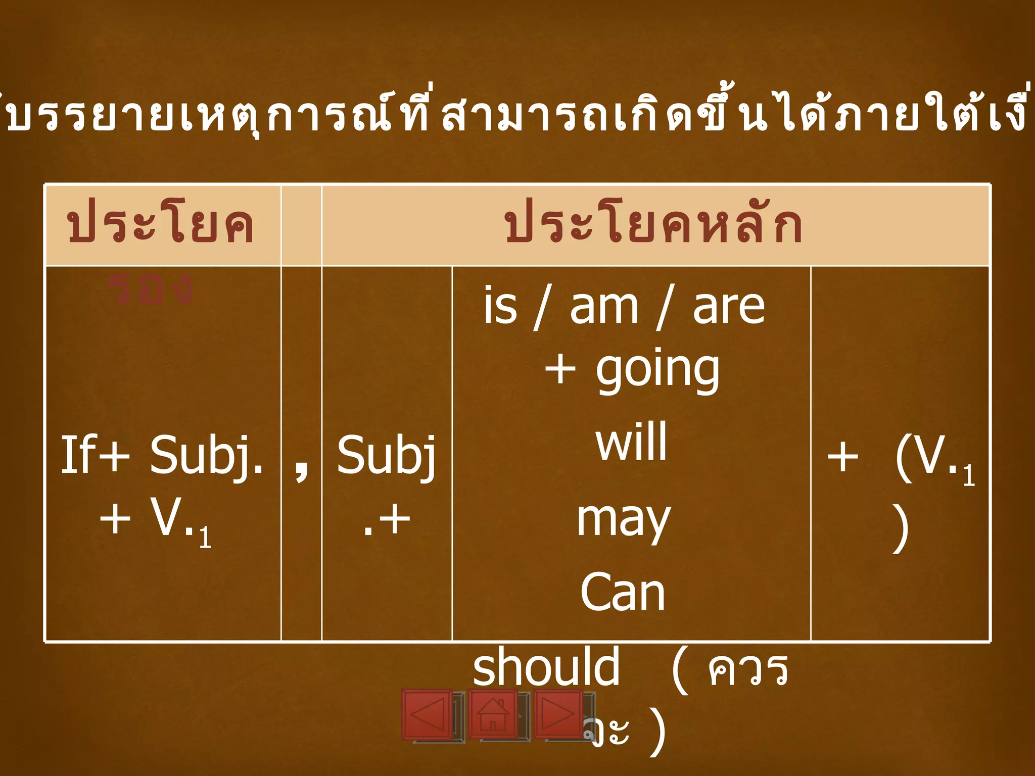 ้ บ รรยายเหตุ ก ารณ์ ท ี ่ ส ามารถเกิ ด ขึ ้ น ได้ ภ ายใต้ เ งื ่

    ประโยค                     ประโยคหลั ก
     รอง            is / am / are
                       + going
   If+ Subj. , Subj       will    + (V.1
     + V.1      .+       may        )
                         Can
                    should ( ควร
                         จะ )
 