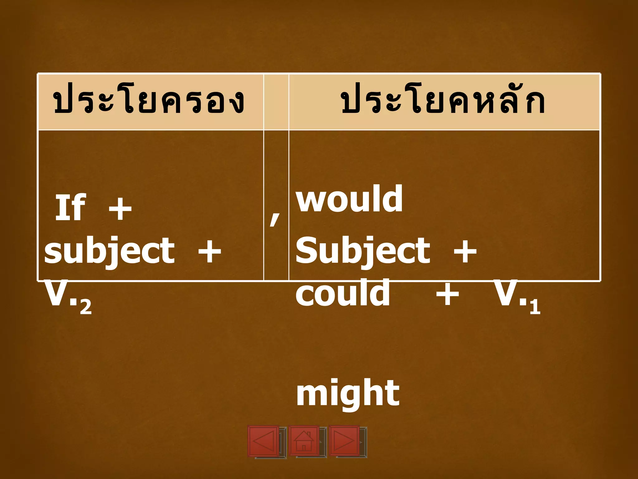 ประโยครอง      ประโยคหลั ก


 If +       , would
subject +     Subject +
V.2           could + V.1

             might
 