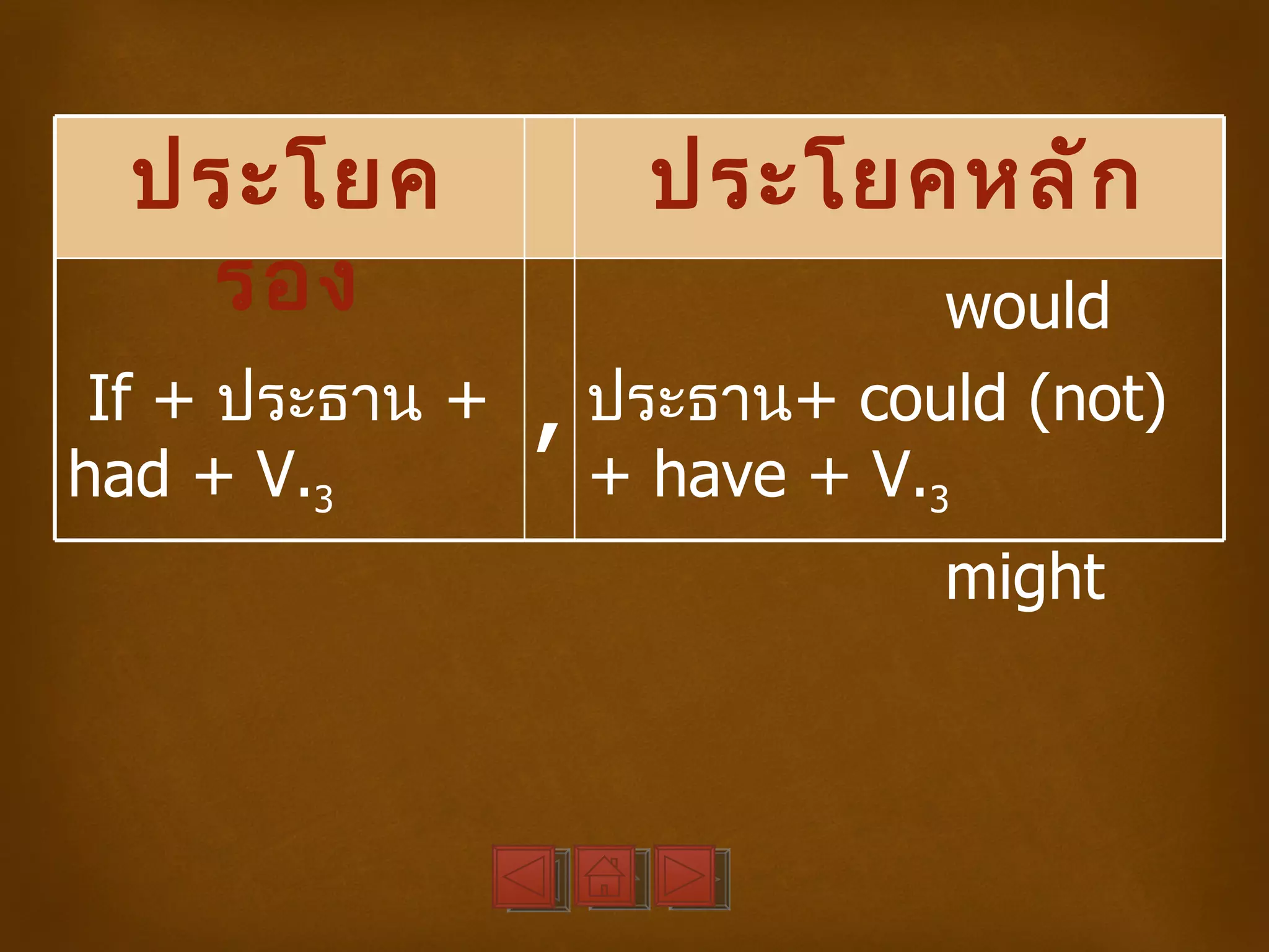 ประโยค               ประโยคหลั ก
   รอง                           would
 If + ประธาน +   ,   ประธาน+ could (not)
had + V.3            + have + V.3
                                might
 