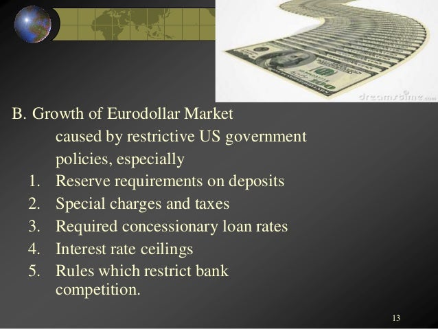 eurodollar rate today
