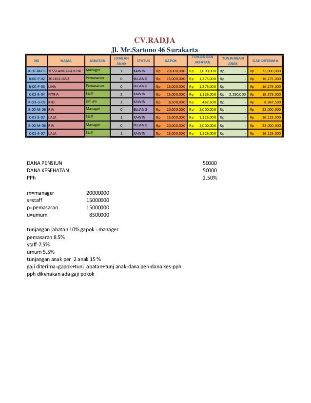 Daftar Gaji Pegawai Cv Radja