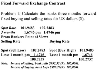 Fixed Forward Exchange Contract
Problem 1: Calculate the banks three months forward
fixed buying and selling rates for US dollars ($).
Spot Rate 101.9483 102.2483
3 months 1.6746 pm 1.4746 pm
From Bankers Point of View:
Selling Rate Buying Rate
Spot (Sell Low) 102.2483 Spot (Buy High) 101.9483
Less: 1 month pm 1.4746 Less: 1 month pm 1.6746
100.7737 100.2737
Note: In case of selling, bank sells $992.32 (Rs. 100,000).
In case of buying, bank buys $997.27(Rs. 100,000).
 
